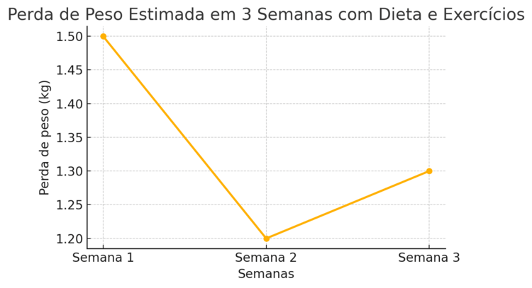 como emagracer em 3 semanas